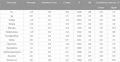 Using machine learning to identify risk factors for pancreatic cancer: a retrospective cohort study of real-world data